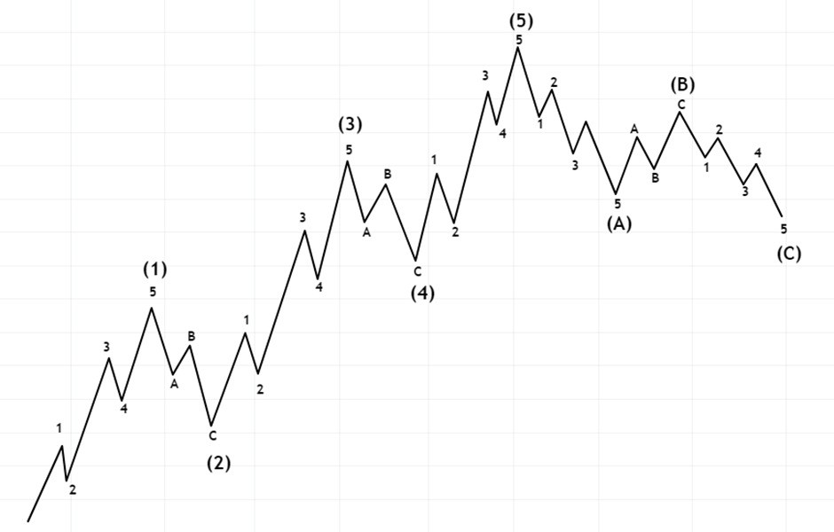 elliott-wave-graphic-2