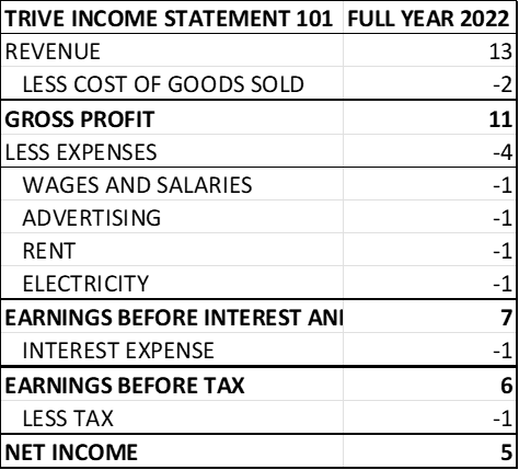 financial-statements-table-1