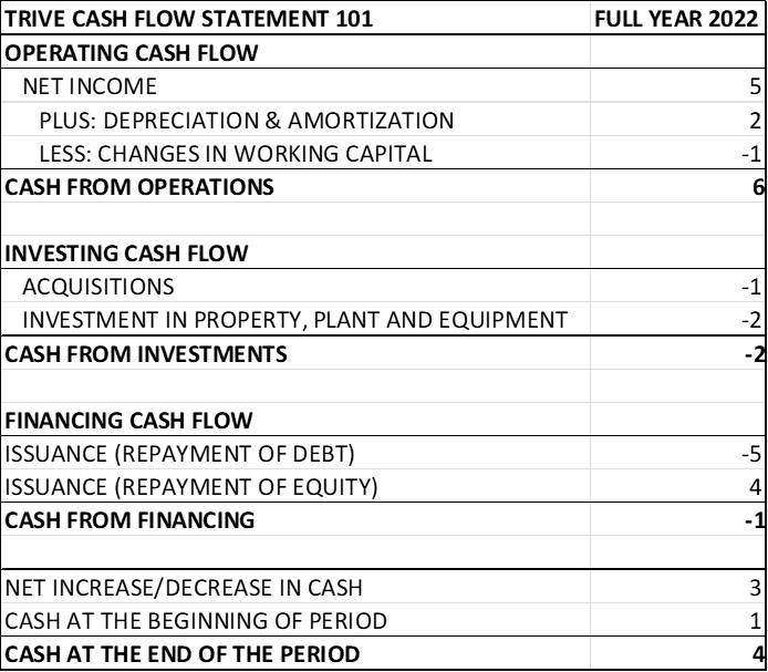financial-statements-table-3